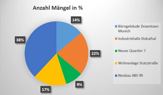 docma_mm_grafik_statistikjpg