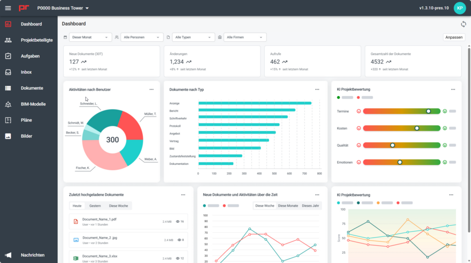 Übersichtliches Dashbaord